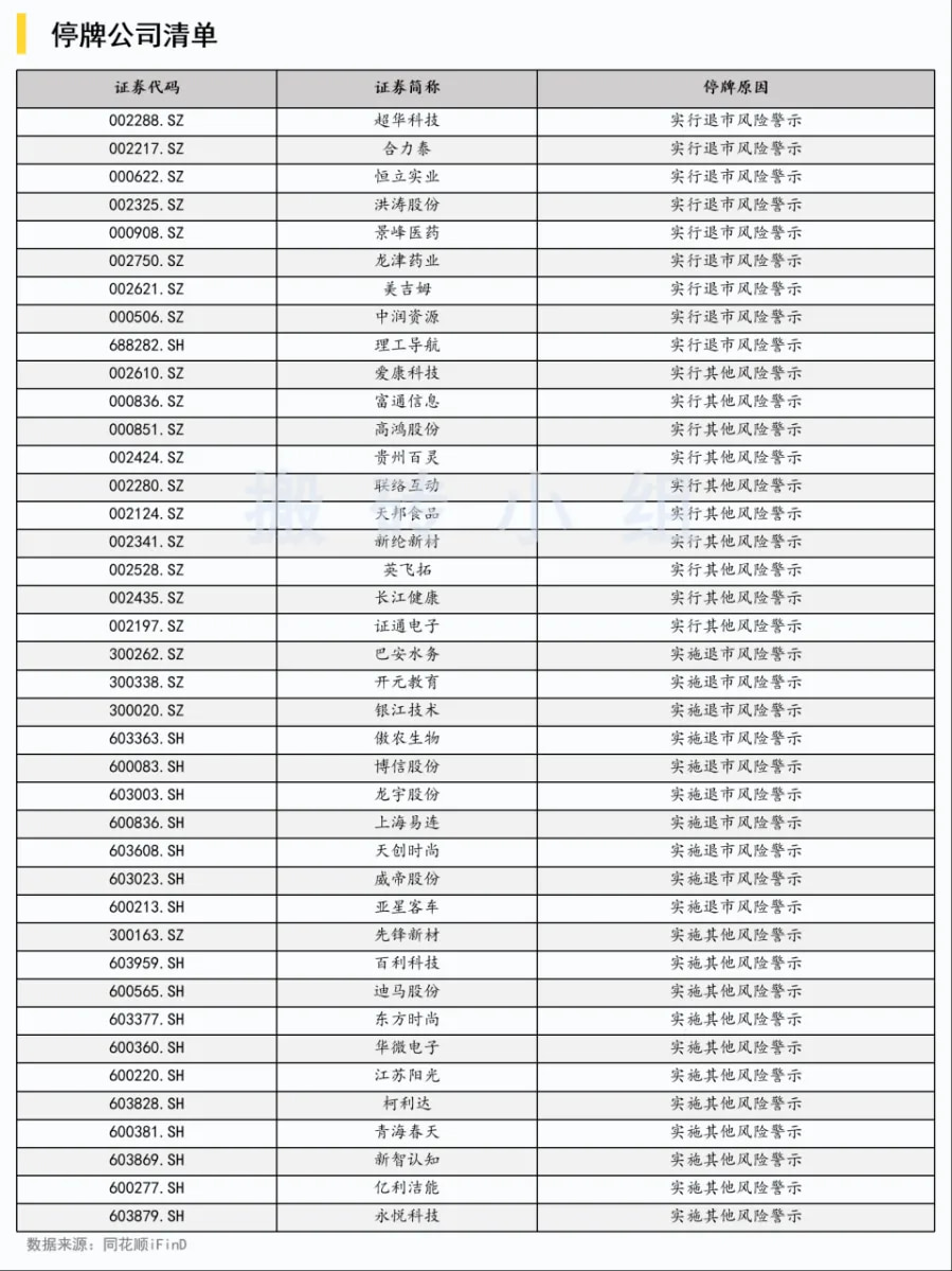 停牌公司清单