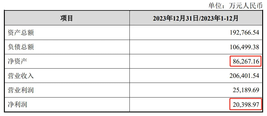 广和通把收购过来的资产（锐凌无线）给卖了