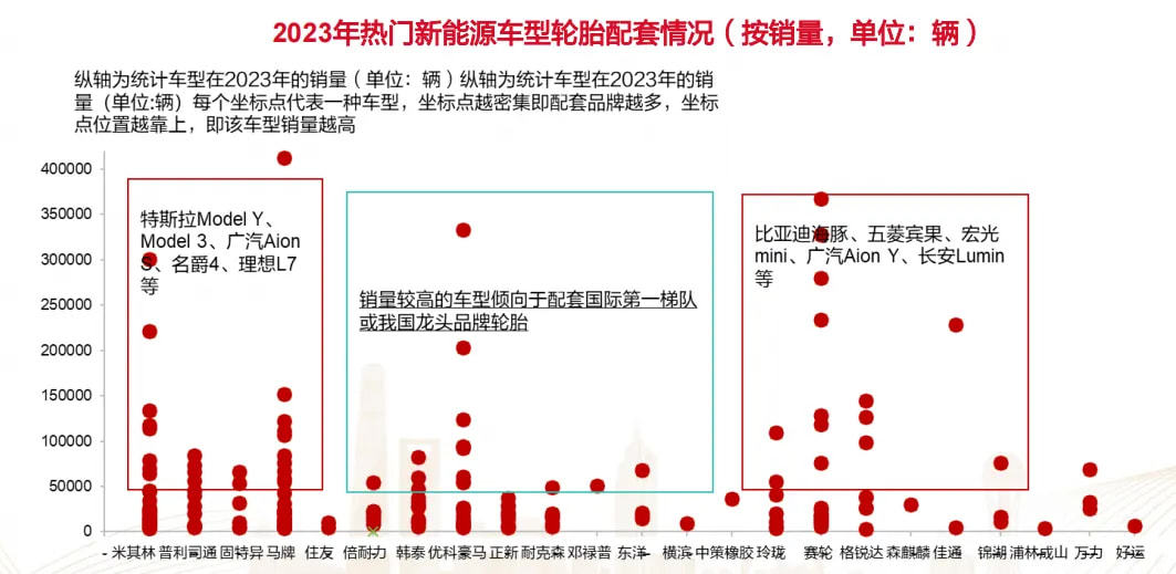 2023年热门新能源车型轮胎配套情况