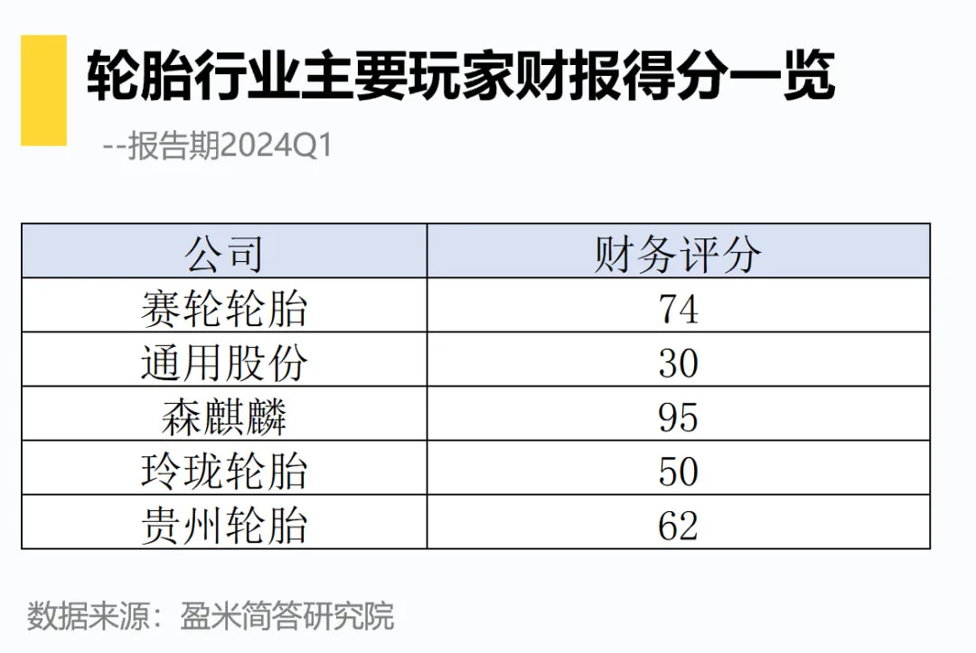 轮胎行业主要玩家财报得分一览