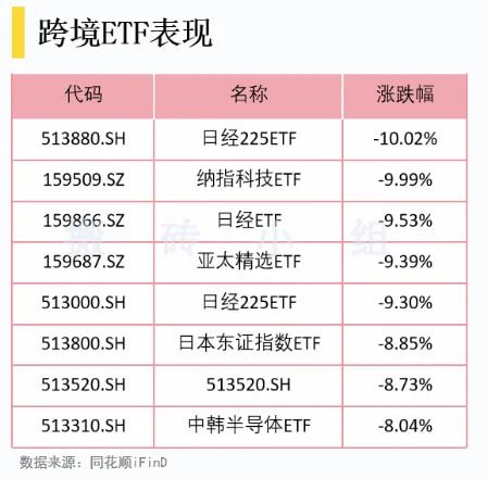 跨境ETF表现