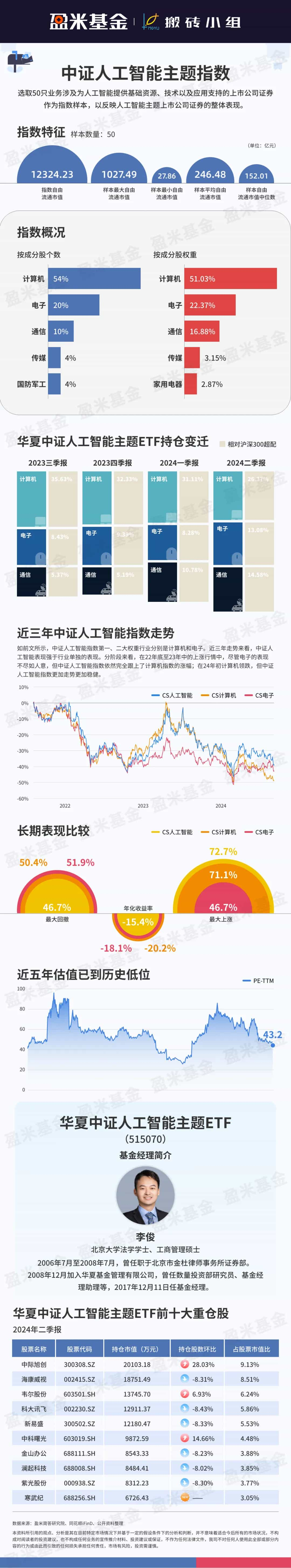 中证人工智能主题指数