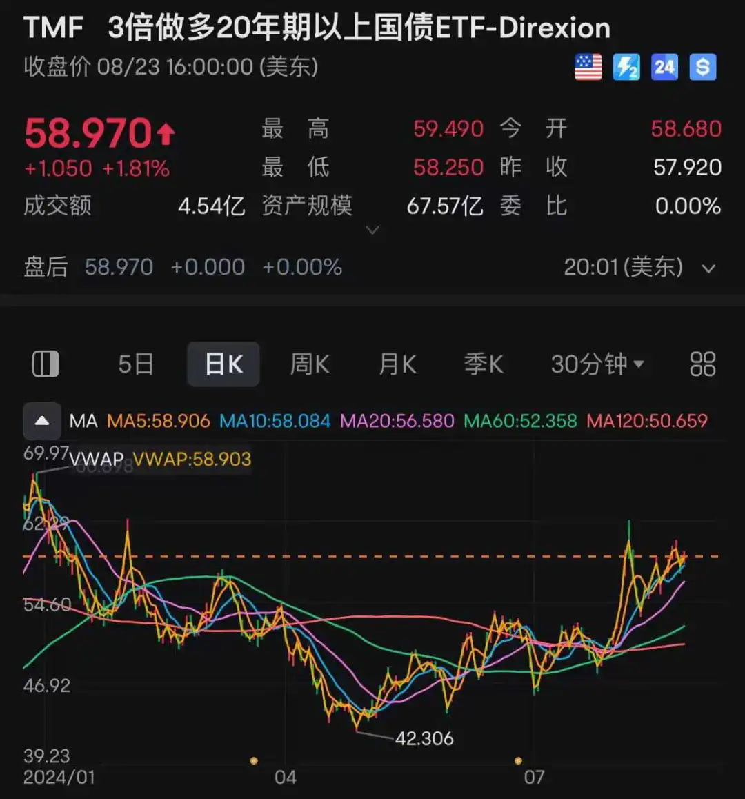 3倍做多20年期以上国债ETF