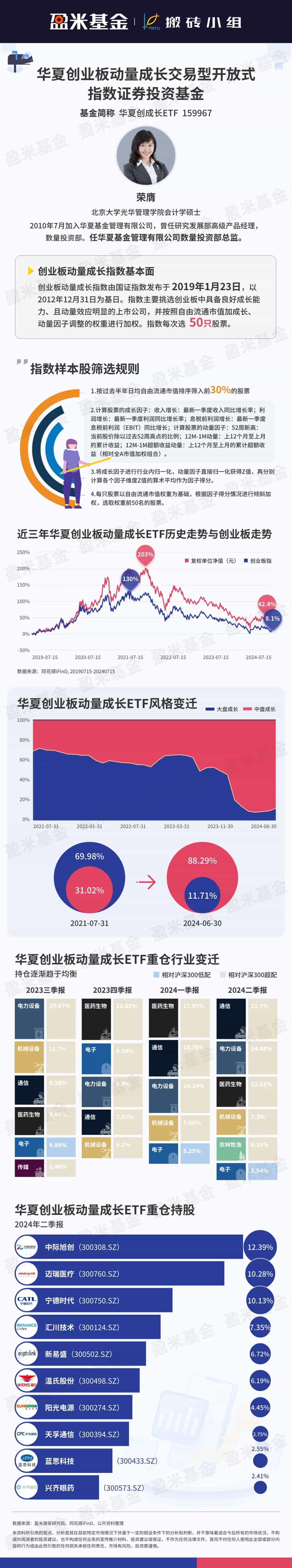 华夏创业板动量成长交易型开放式指数证券投资基金