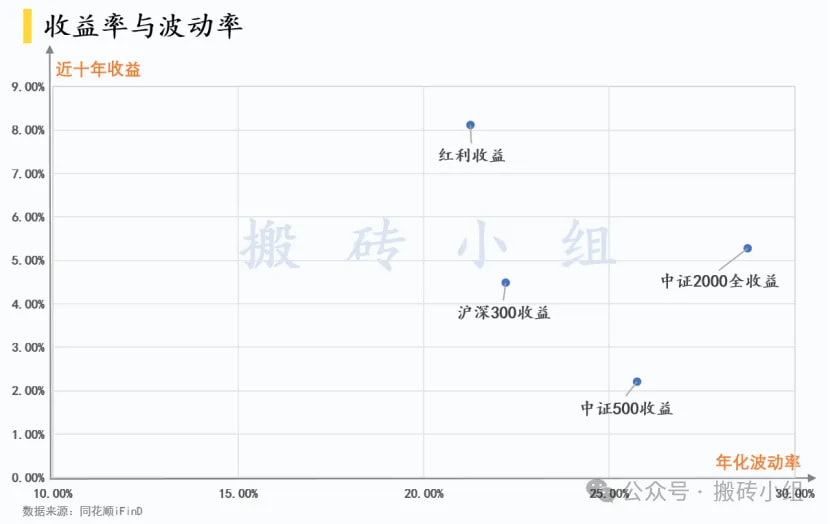 收益率与波动率