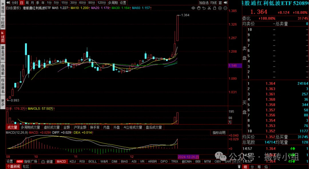 港股通红利低波ETF