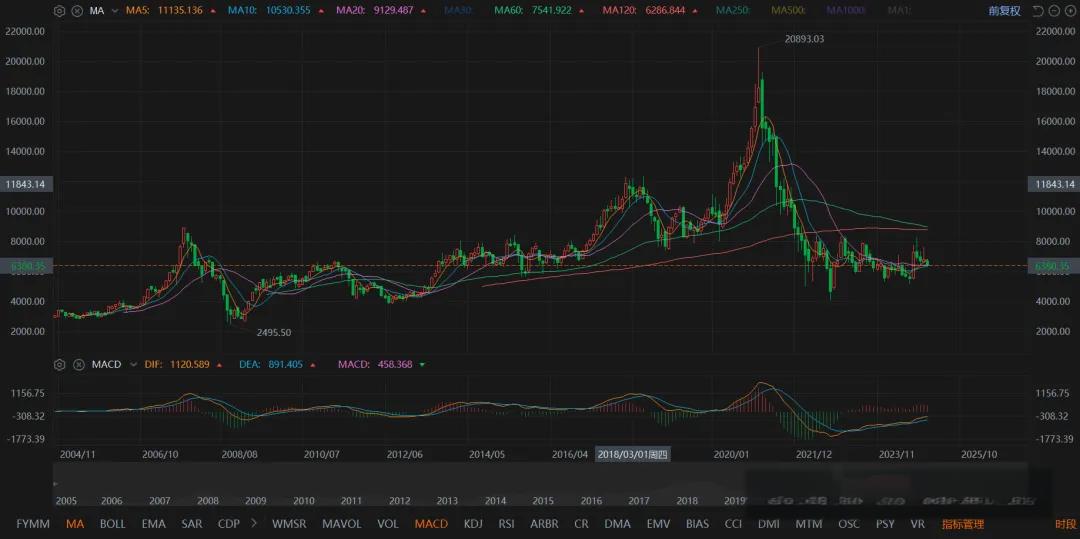 纳斯达克中国金龙指数