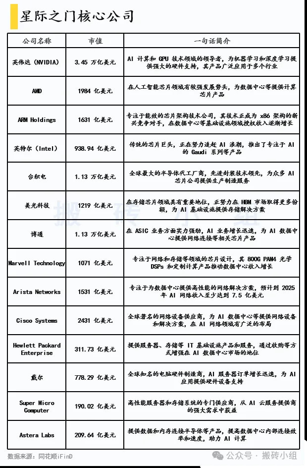 星际之门核心公司