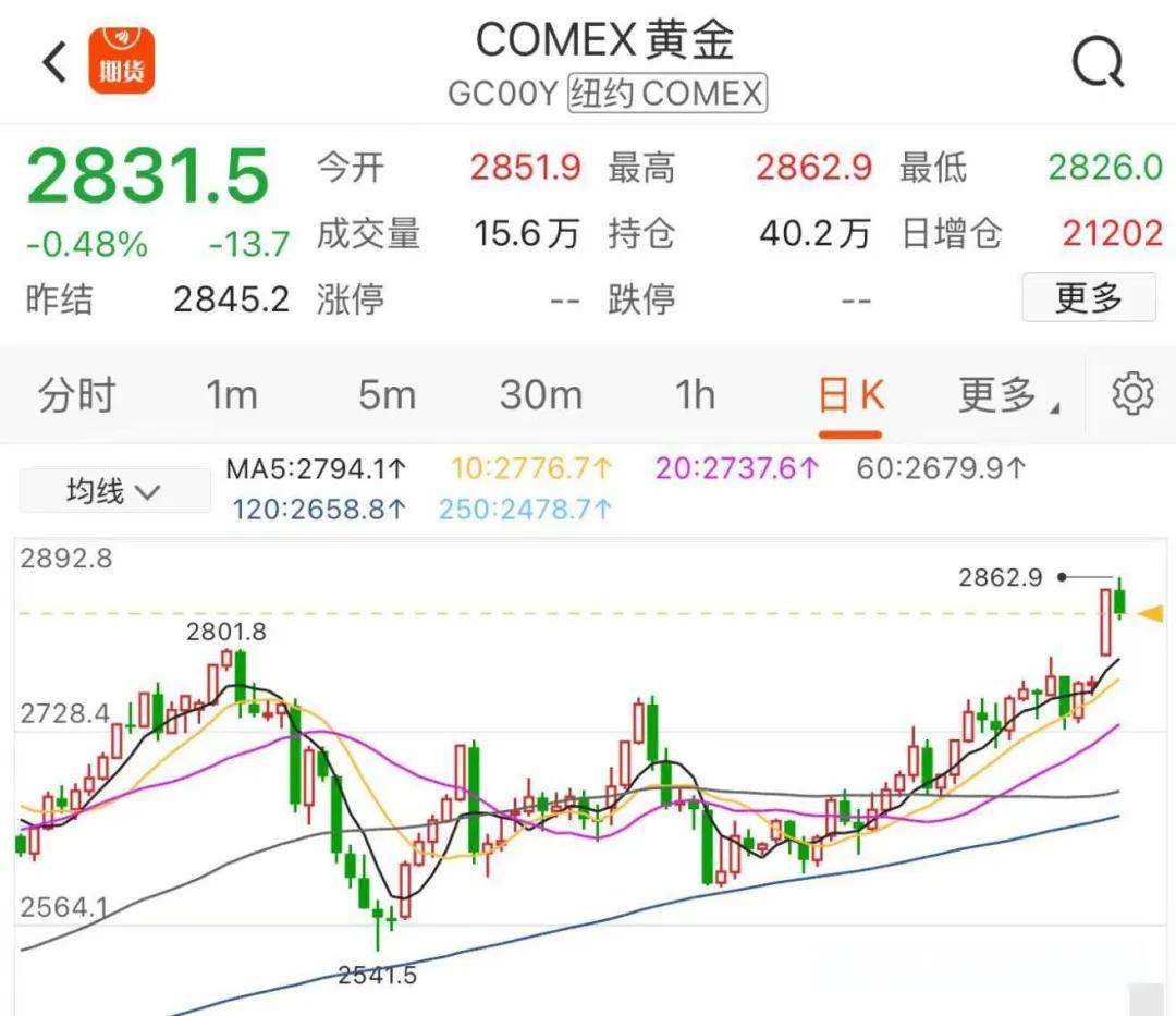 COMEX黄金