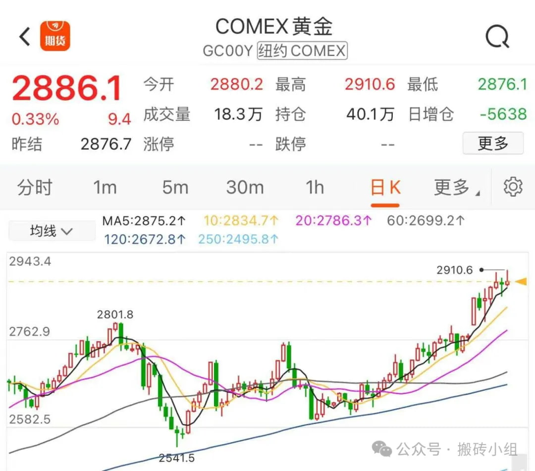 COMEX黄金