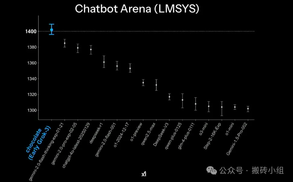 Chatbot Arena（LMSYS）