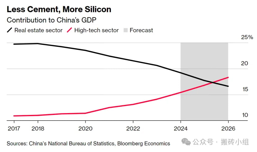 Less Cement, More Silicon